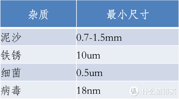 生活品质的重要一环，海尔 HSNF-300B8（W）纳滤厨下净水器效果评测