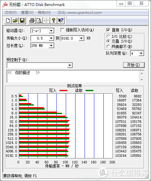 那些年，我用过的存储---性能测试