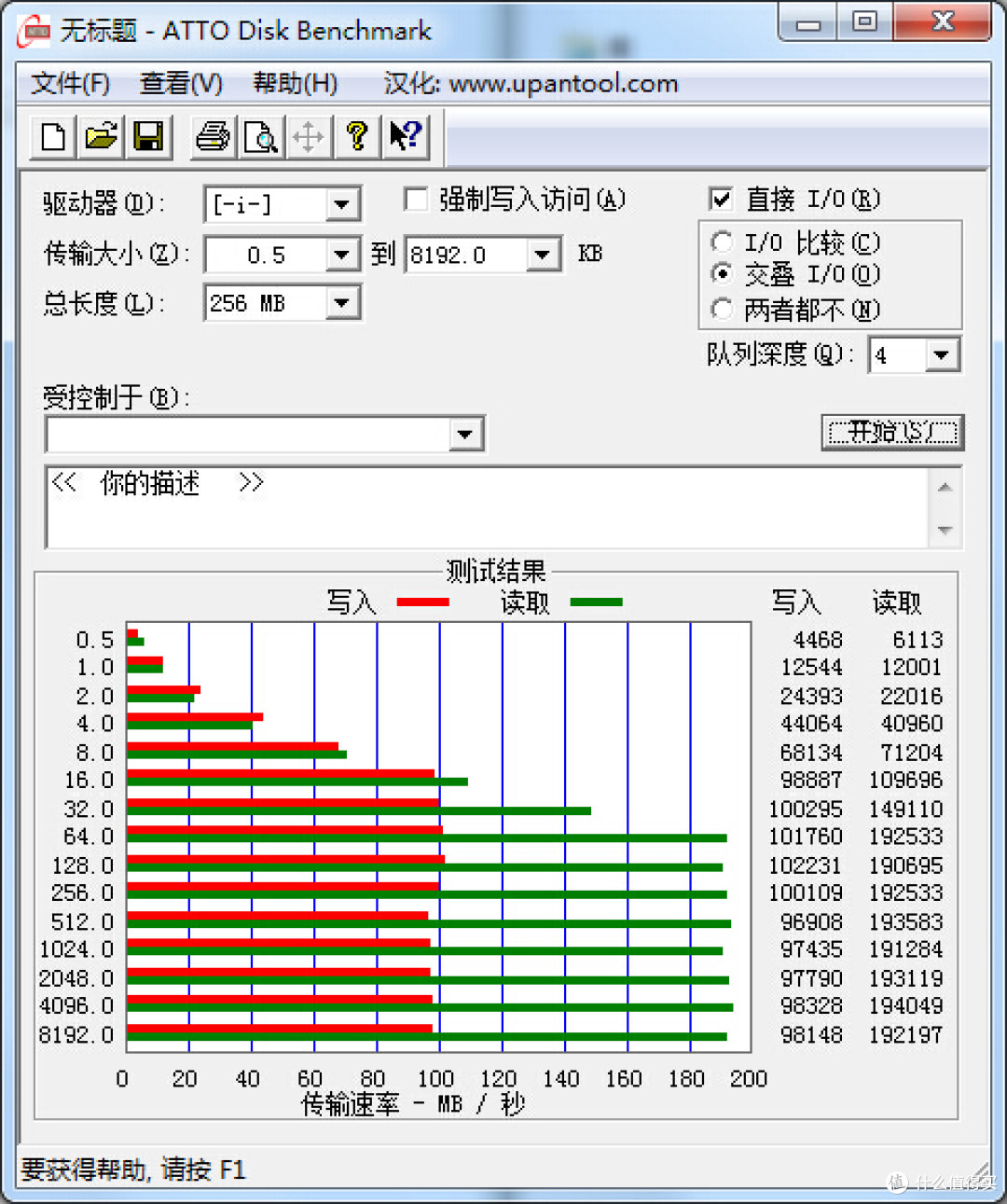 那些年，我用过的存储---性能测试