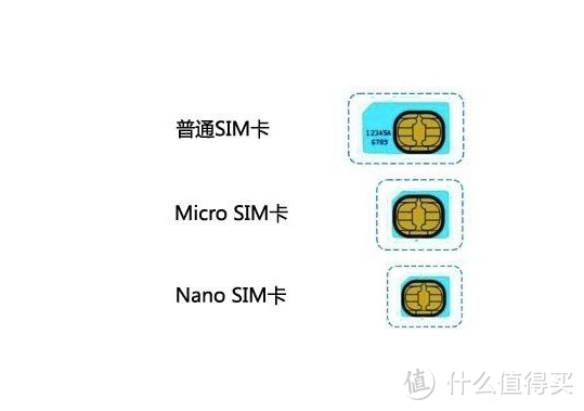 全面升级：SONY 索尼 Xperia Z5 Premium Dual 双卡版 开箱测评