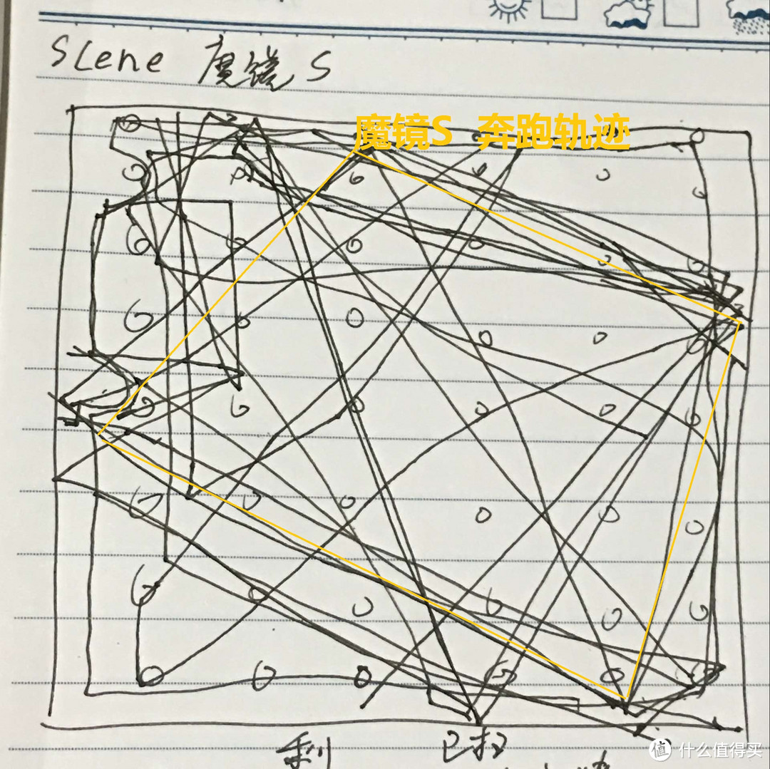 中亚海外购体验及NEATO 12S PK 科沃斯：海淘有优势，中亚需改进。机器挑适用，各花入各眼