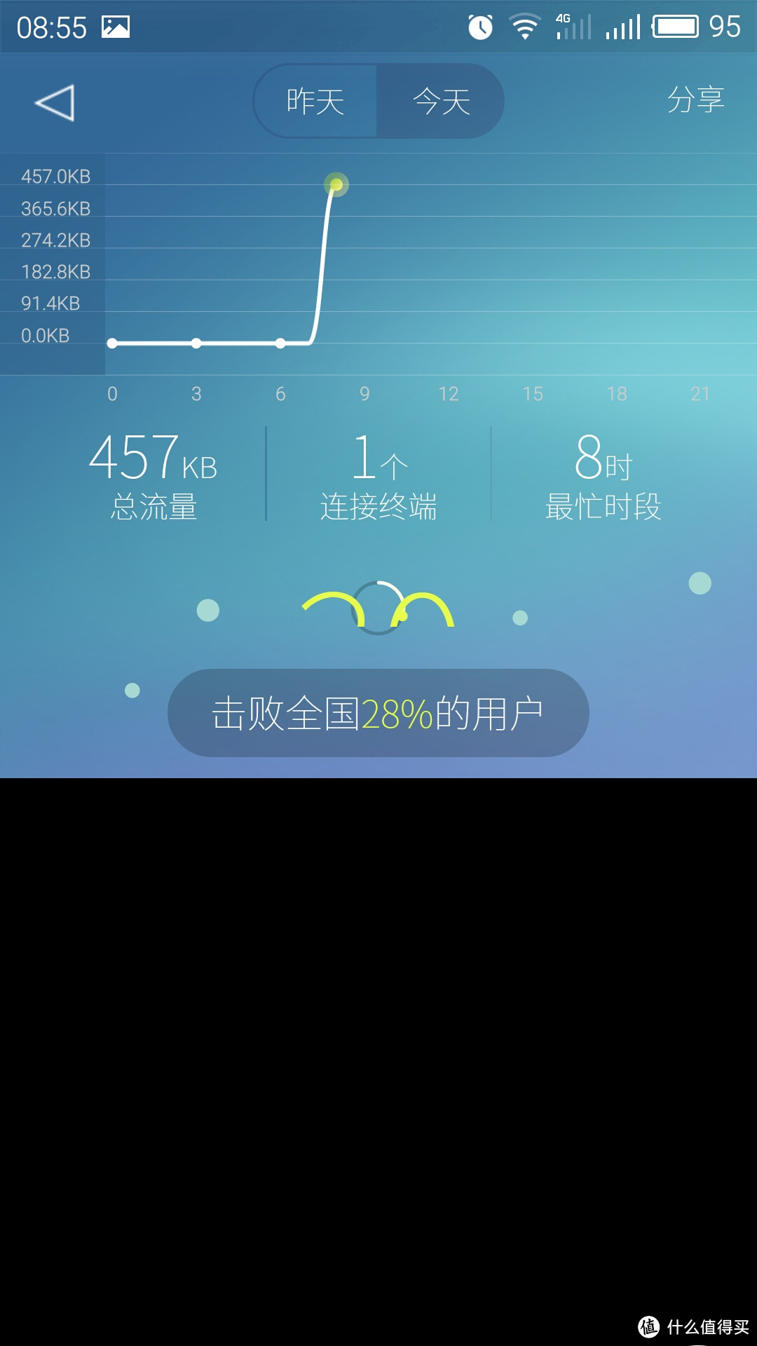 不一样的必虎路由器