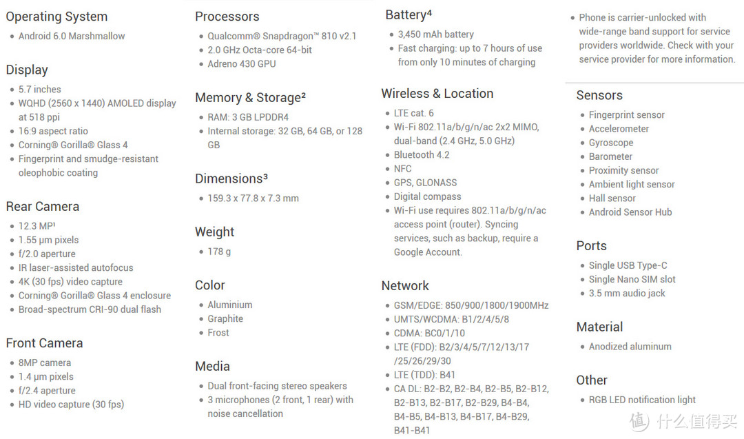 因为喜欢, 所以剁手：海淘Google 谷歌 Nexus 6P 64G (附与ip6p对比)