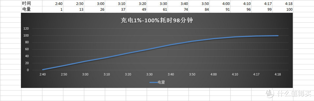 因为喜欢, 所以剁手：海淘Google 谷歌 Nexus 6P 64G (附与ip6p对比)