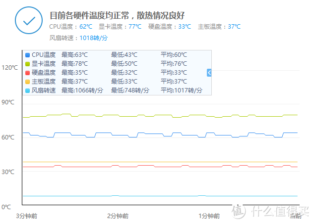 为信仰买单：猫头鹰NH-U12S散热器和NF-S12A风扇