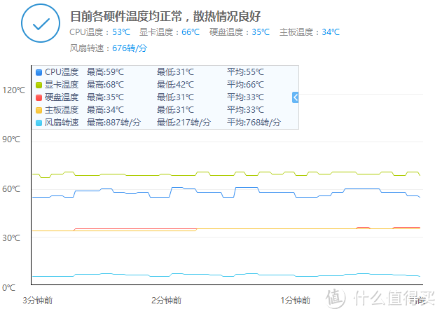 为信仰买单：猫头鹰NH-U12S散热器和NF-S12A风扇