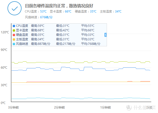 为信仰买单：猫头鹰NH-U12S散热器和NF-S12A风扇