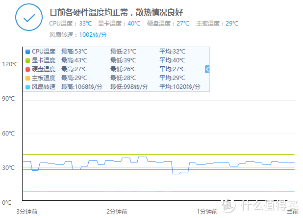 为信仰买单：猫头鹰NH-U12S散热器和NF-S12A风扇