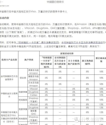 苹果美国官网入手iPhone 6S以及中行信用卡返