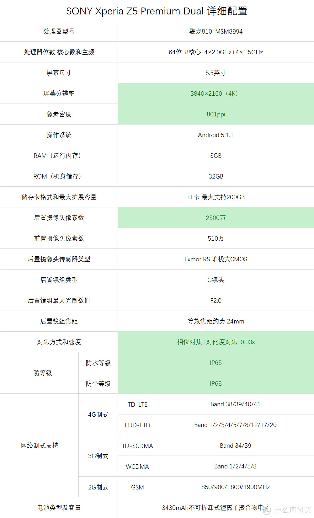 全面升级：SONY 索尼 Xperia Z5 Premium Dual 双卡版 开箱测评