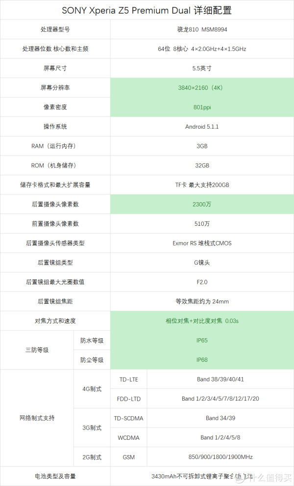 全面升级:SONY 索尼 Xperia Z5 Premium Dual