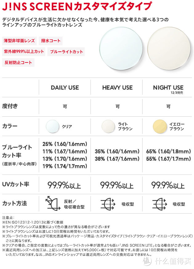 Jins 睛姿 PC防蓝光近视眼镜开箱（下单前必须做足功课）