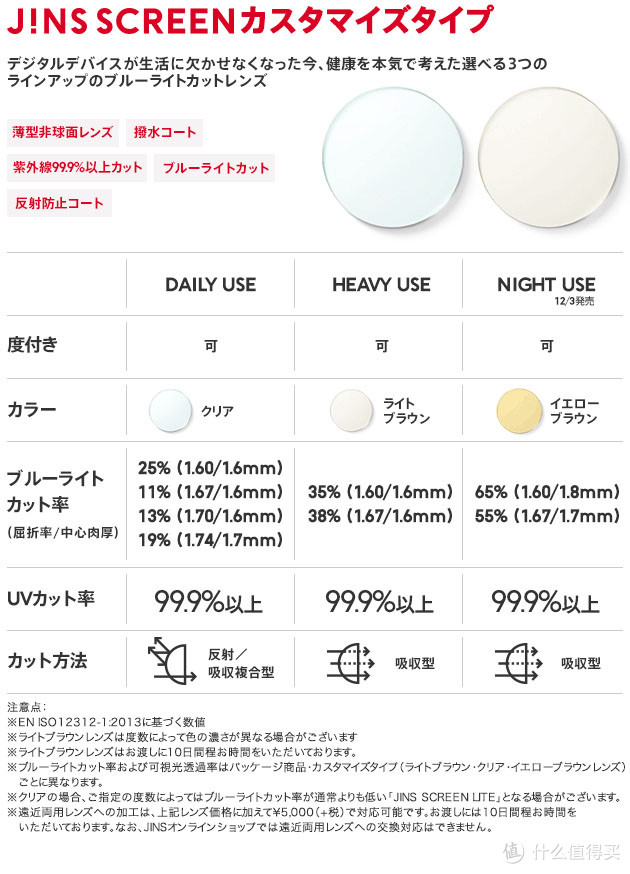 Jins 睛姿 PC防蓝光近视眼镜开箱（下单前必须做足功课）