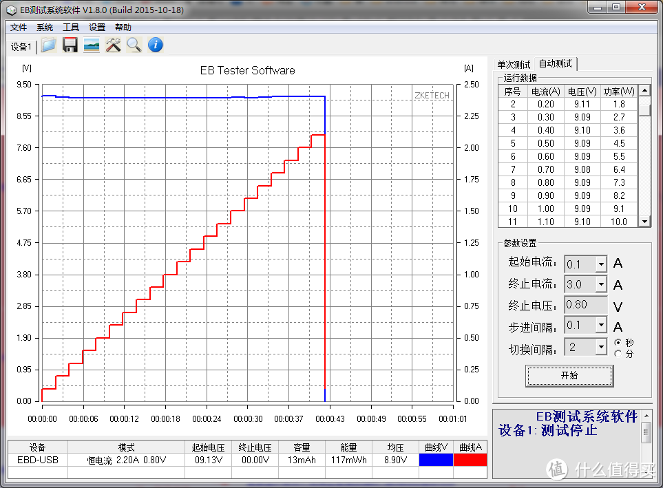 华为荣耀7年终奖，支持海思及QC2.0的9V2A快充