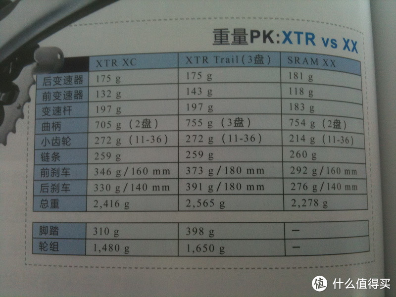 我的漫漫装车路 — GT Zaskar Carbon车架自组从构思到诞生