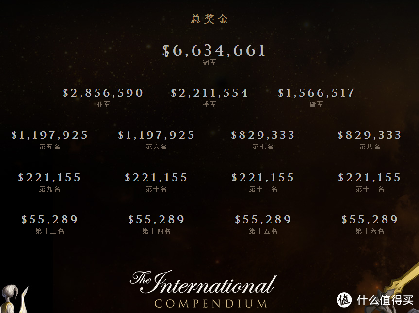 THE INTERNATIONAL 5：一样的TI，一样的精彩  手办开箱