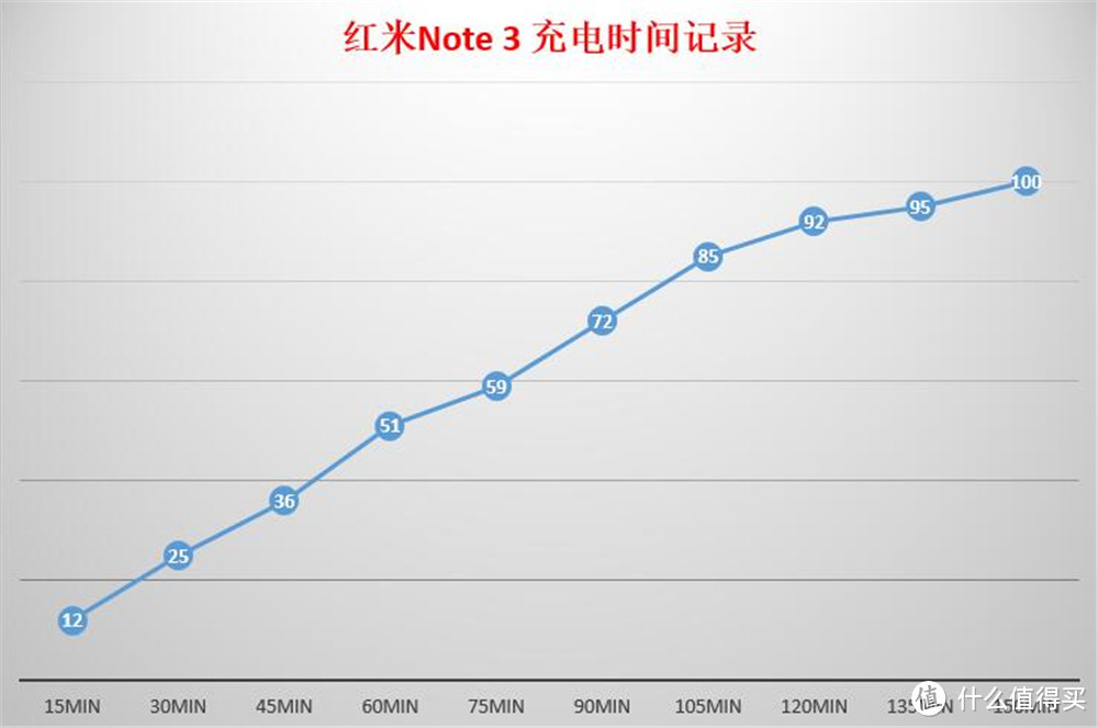 MI 小米 红米Note 3 上手体验