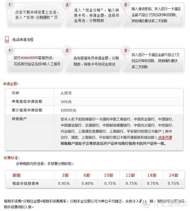 想分就分-全国主流银行信用卡分期比较