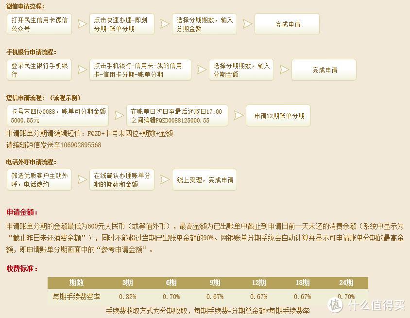 想分就分-全国主流银行信用卡分期比较