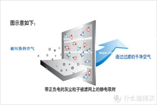 颜值还是性能?魔都MI 小米 空气净化机二代 初体验