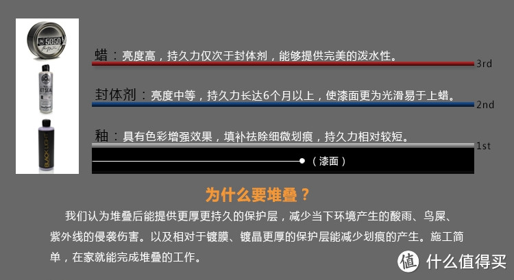 Chemical Guys 化学小子 P40 划痕祛除剂、M-Seal纳米封体剂、底盘塑料还原剂 体验