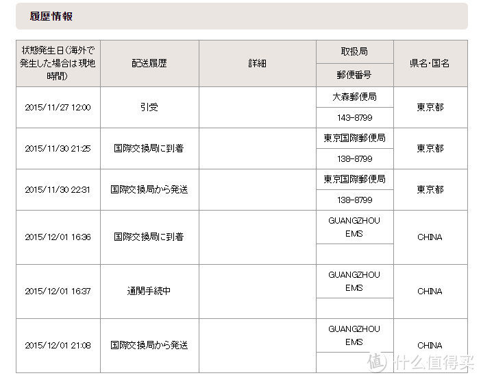 如同和闺蜜逛街般的海淘体验：在波罗蜜全球购日淘有感（内附价格对比和多图晒单）