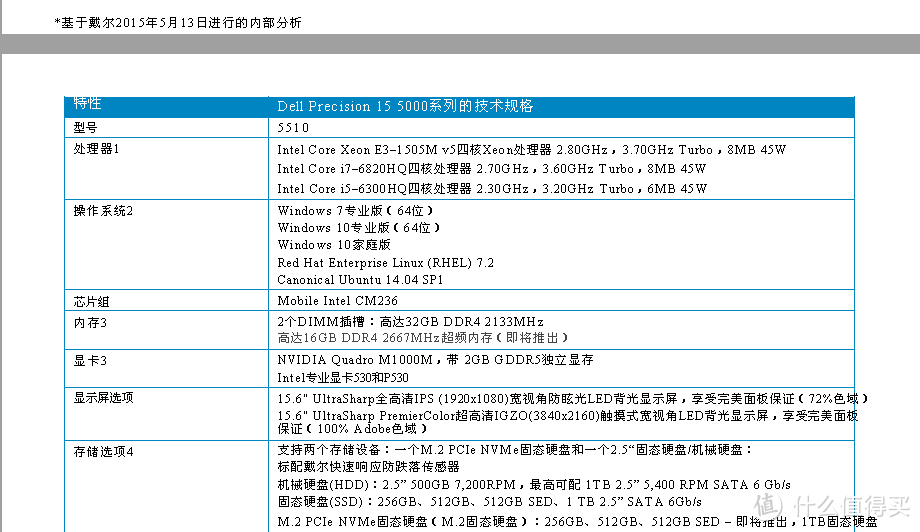 DELL 戴尔 Precision 5510 移动工作站 简单开箱