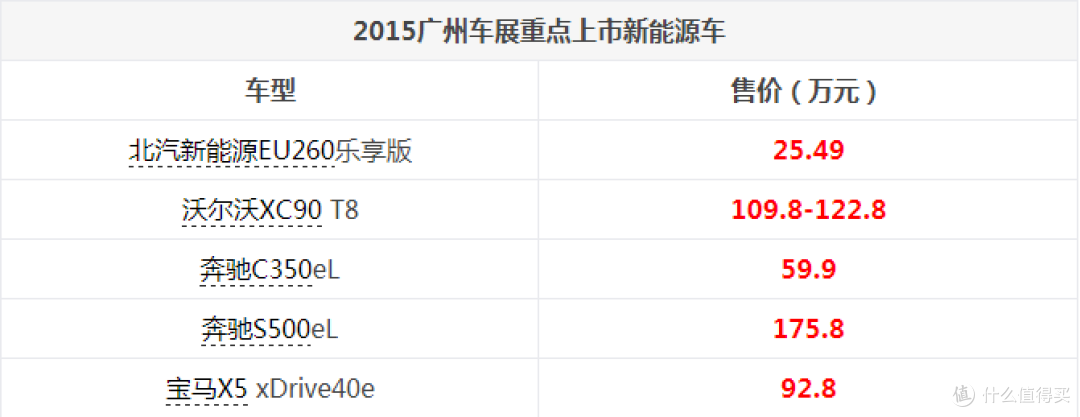抓住区补尾巴,开启低碳生活 — 大玩具奇瑞eQ深度测试