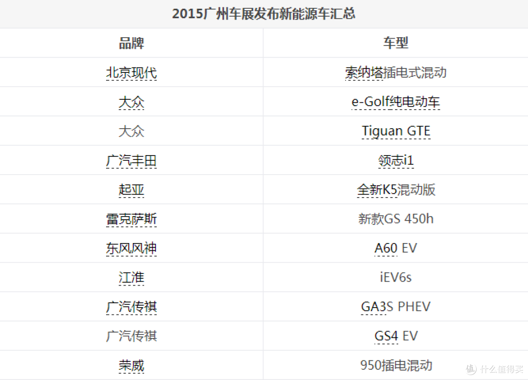 抓住区补尾巴,开启低碳生活 — 大玩具奇瑞eQ深度测试
