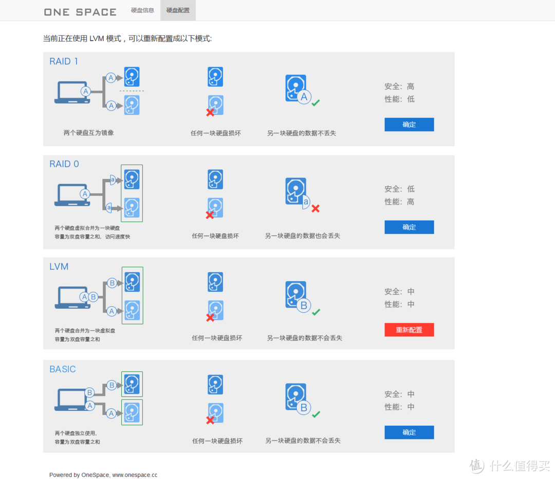 智能微服务器，该有的都有了：评测OneSpace X5 Nano Server