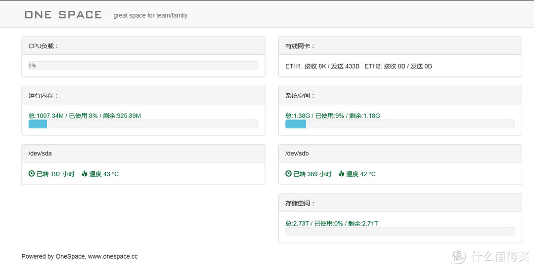 智能微服务器，该有的都有了：评测OneSpace X5 Nano Server