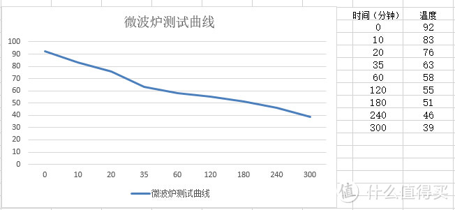 暖暖的，舒服 — MUTUDU宜度小暖微波暖手宝暖冬评测