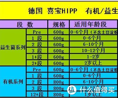 如何理性选择婴儿配方奶粉，兼谈那些流传久远的误区