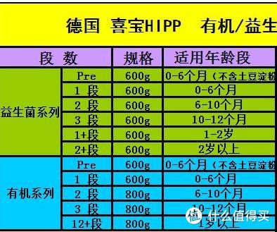 如何理性选择婴儿配方奶粉，兼谈那些流传久远的误区