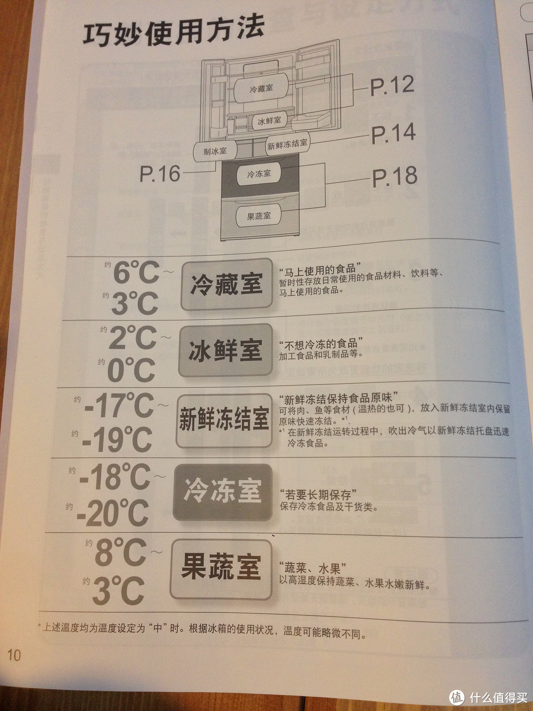 忍不住入手的高颜值Panasonic松下F475TX-S5冰箱