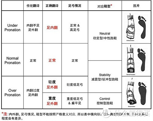 给脚找双合适对象