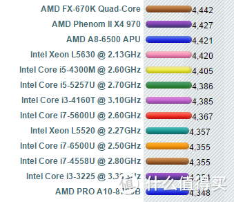 如何便宜地搞定大容量储存 二手DELL PowerEdge C2100 机架式服务器