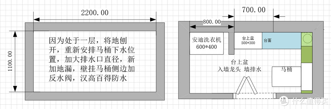 橱柜、衣柜、地台、卫生间设计思路