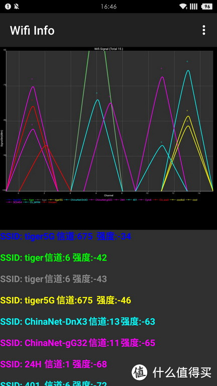 哪里有插座，哪里就有信号：TOTOLINK EX750无线中继器