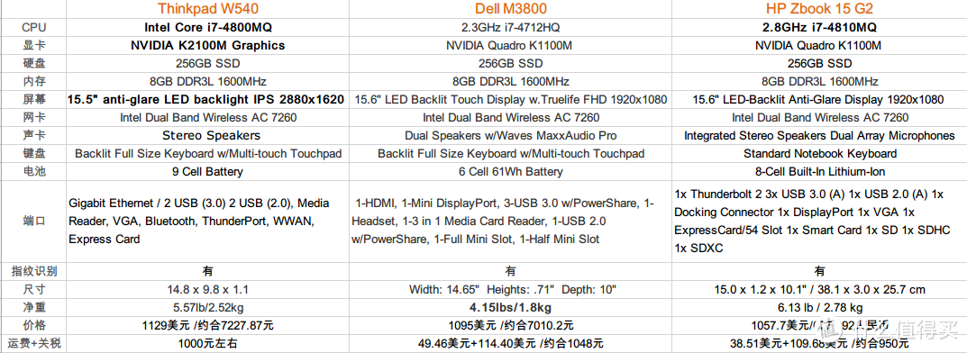 eBay入手便携工作站Dell M3800（官翻）