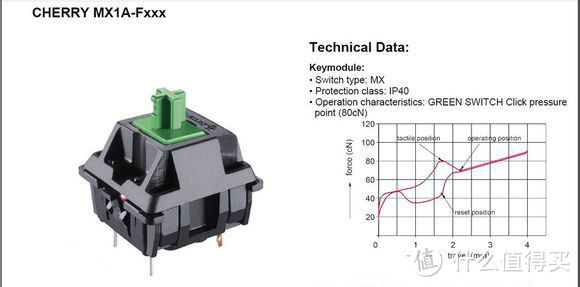 似乎找到了真爱——Cherry G80-3494绿轴评测