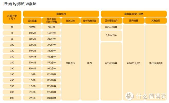 虚拟运营商——陨石坑，小米吃到饱