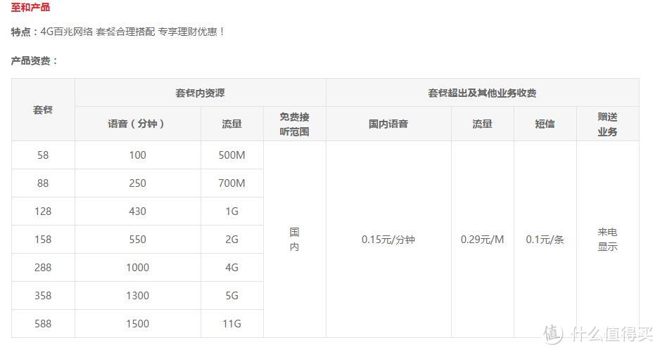 虚拟运营商——陨石坑，小米吃到饱