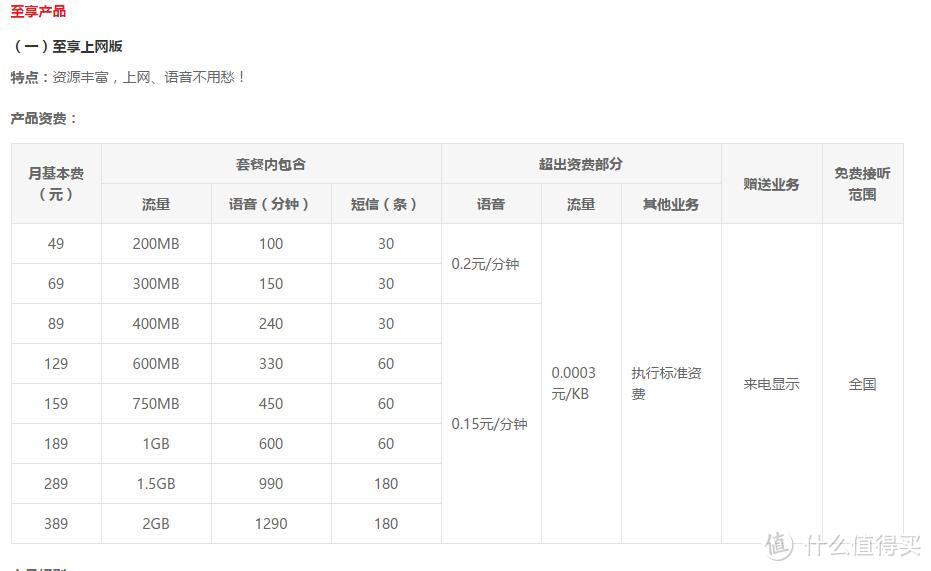 虚拟运营商——陨石坑，小米吃到饱