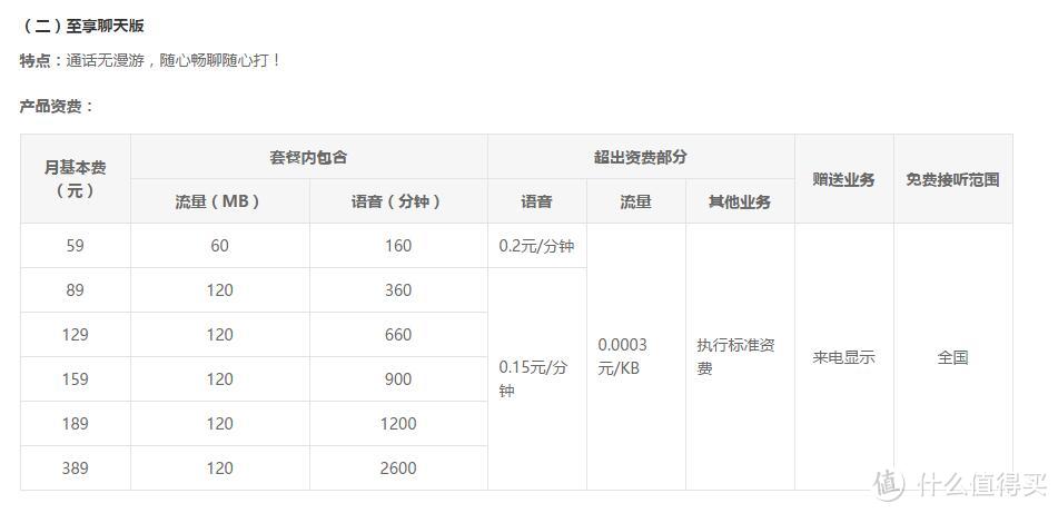 虚拟运营商——陨石坑，小米吃到饱