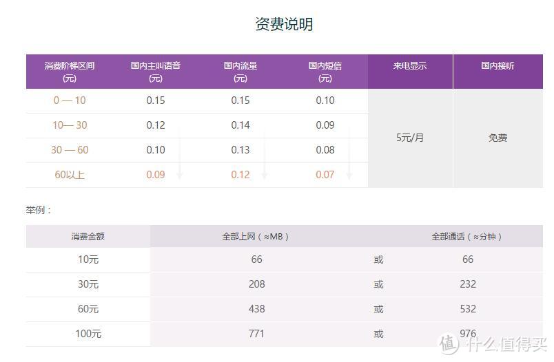 虚拟运营商——陨石坑，小米吃到饱