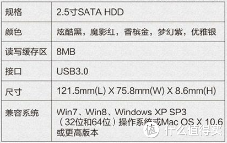 漂亮的实力派,Fujitsu(富士通)500G 2.5英寸 USB3.0高端移动硬盘(梦幻紫)