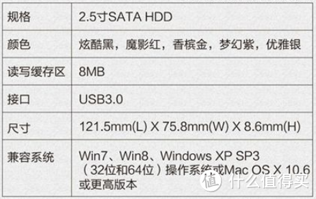 漂亮的实力派，Fujitsu（富士通）500G 2.5英寸 USB3.0高端移动硬盘（梦幻紫）