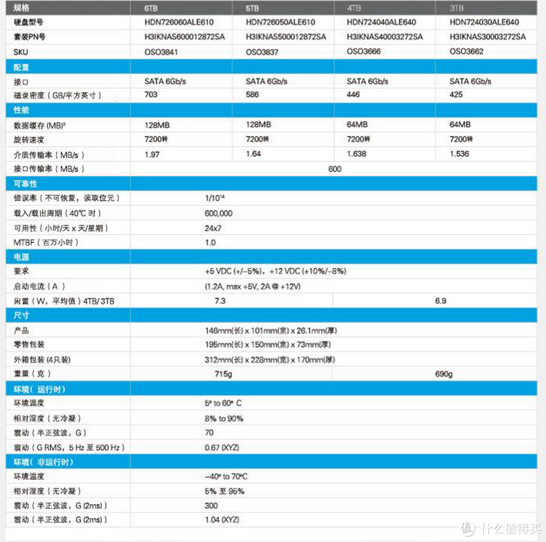 HGST 日立 6TB NAS硬盘 开箱