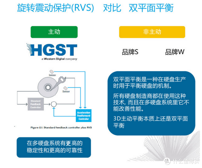 HGST 日立 6TB NAS硬盘 开箱